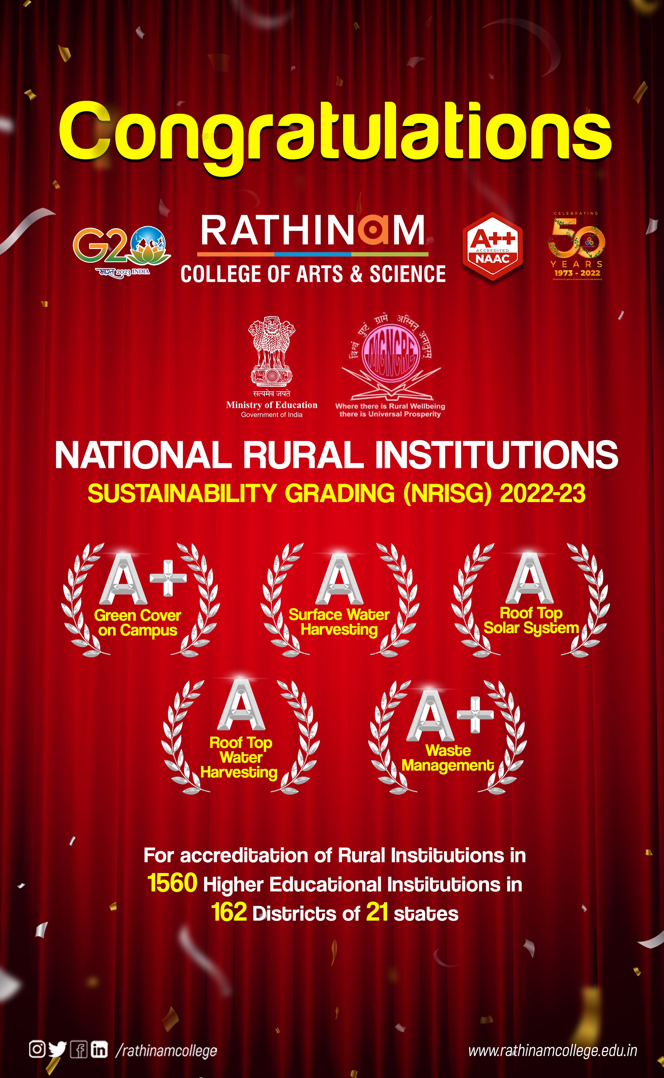 National Rural Institutions Sustainability Grading